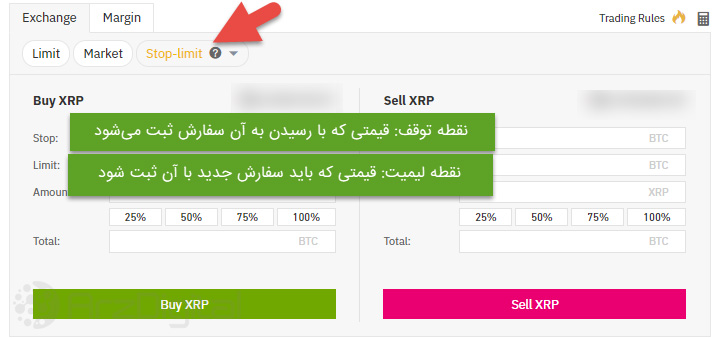 استاپ لیمیت در بایننس