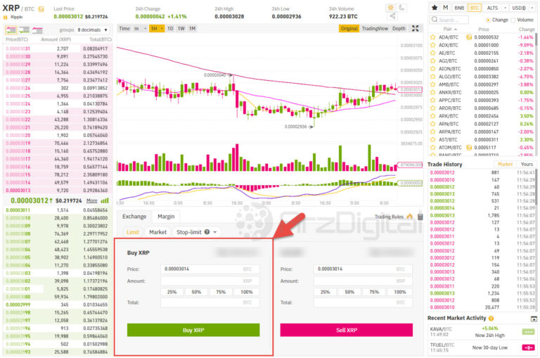 خرید سریع در بایننس (۱)