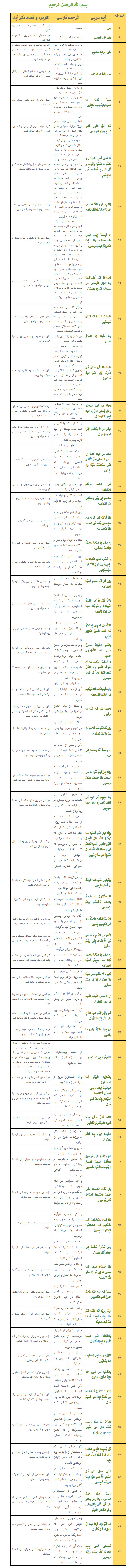 مشگل گشای مشکلات یاسین